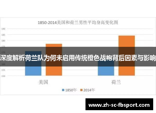 深度解析荷兰队为何未启用传统橙色战袍背后因素与影响