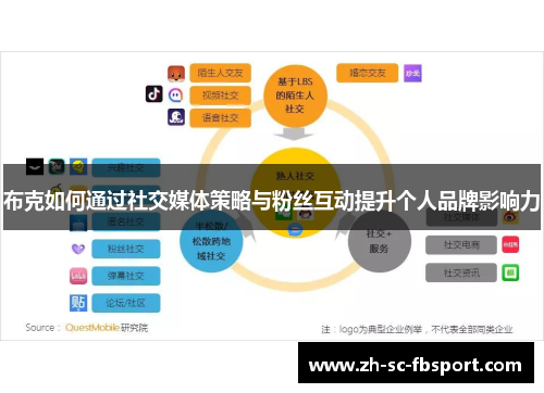 布克如何通过社交媒体策略与粉丝互动提升个人品牌影响力