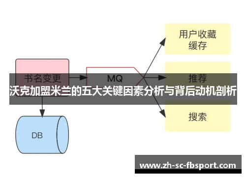 沃克加盟米兰的五大关键因素分析与背后动机剖析