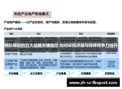 弱队崛起的五大战略关键路径 如何实现逆袭与持续竞争力提升