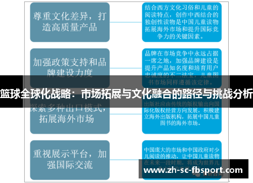 篮球全球化战略:市场拓展与文化融合的路径与挑战分析 篮球全球化战略:市场拓展与文化融合的路径与挑战分析