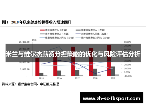 米兰与维尔杰薪资分担策略的优化与风险评估分析 米兰与维尔杰薪资分担策略的优化与风险评估分析