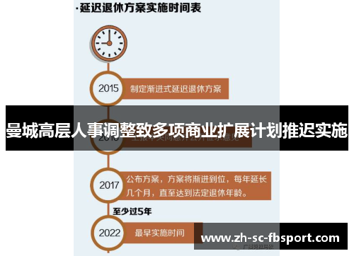 曼城高层人事调整致多项商业扩展计划推迟实施