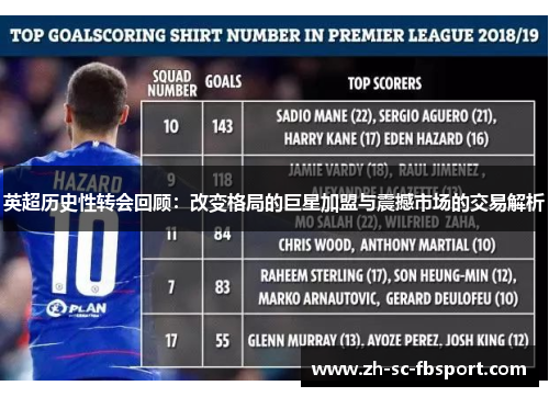 英超历史性转会回顾：改变格局的巨星加盟与震撼市场的交易解析