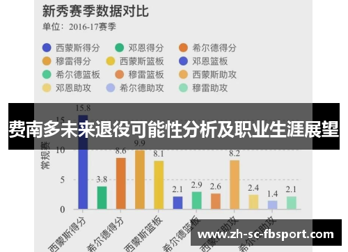 费南多未来退役可能性分析及职业生涯展望