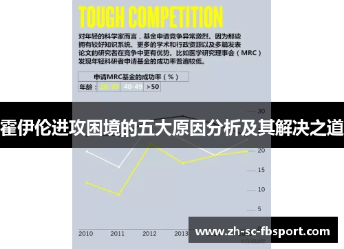 霍伊伦进攻困境的五大原因分析及其解决之道