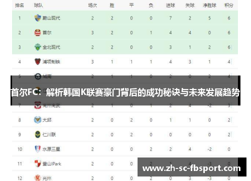首尔FC：解析韩国K联赛豪门背后的成功秘诀与未来发展趋势